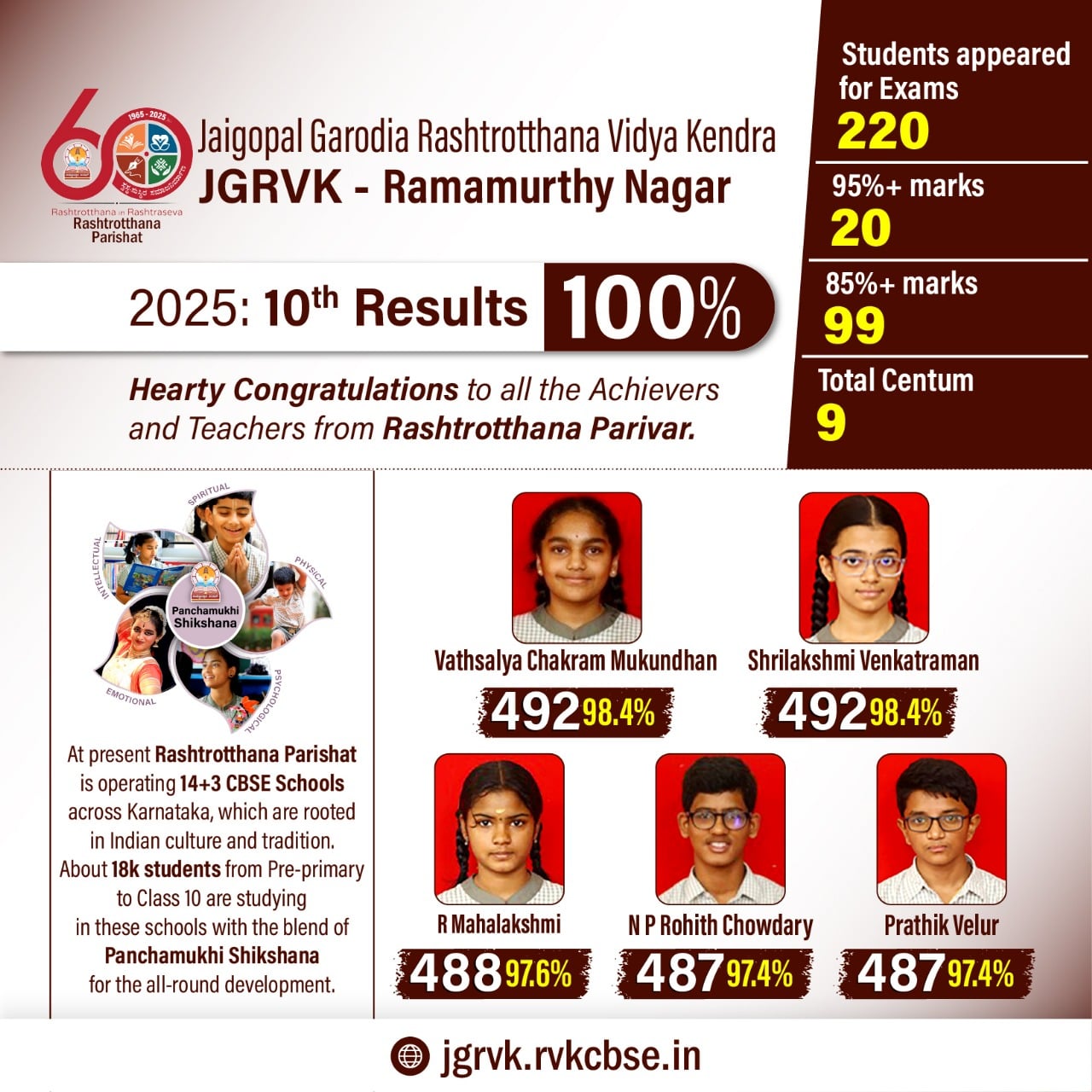 10th result - JGRVK