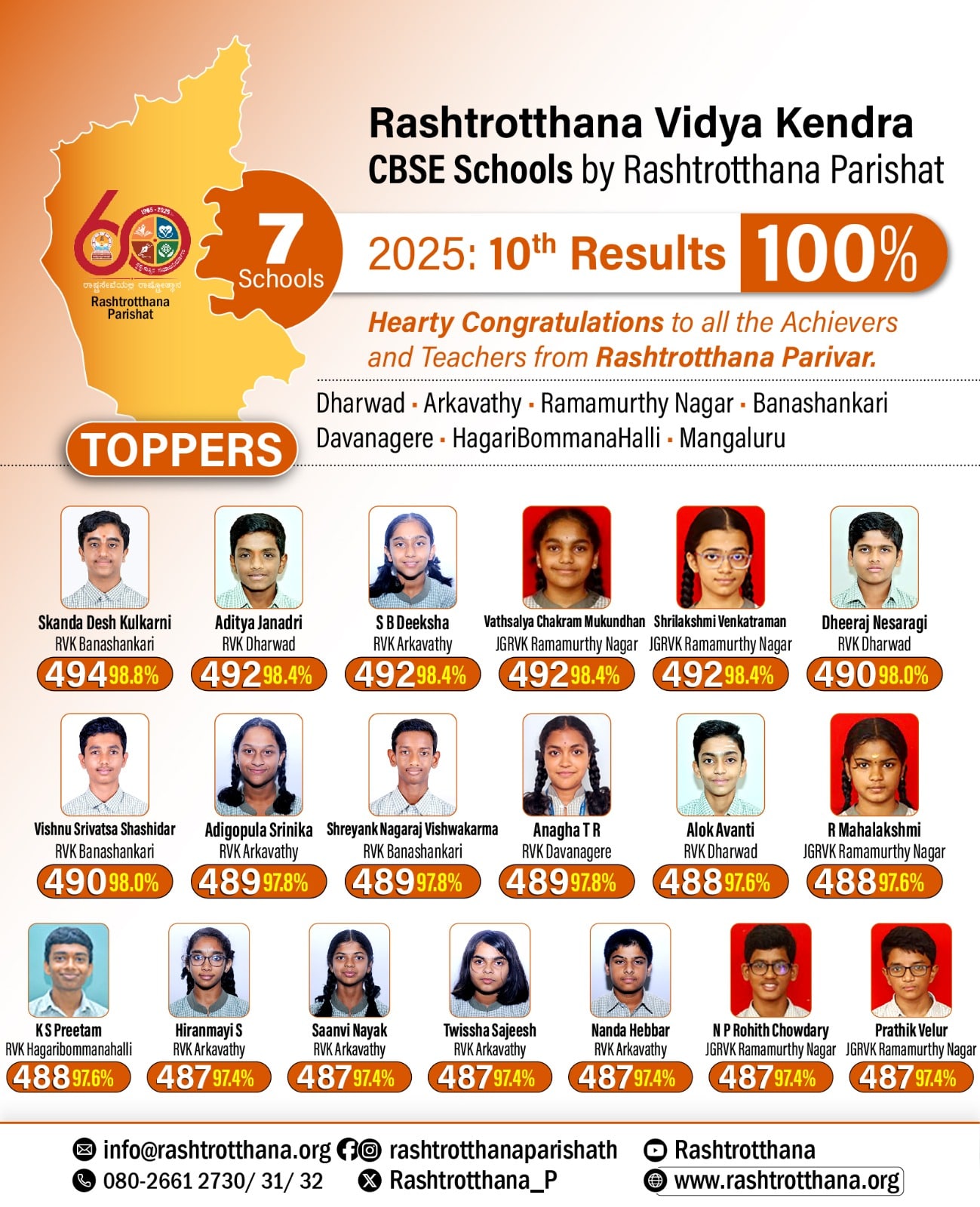 Toppers from RVK CBSE Schools in Grade X CBSE Board Exams 2025