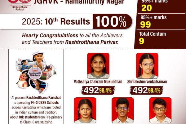 Toppers in Grade X CBSE Board Exams 2025